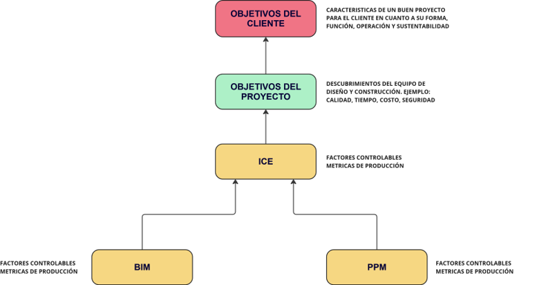 VDC FRAMEWORK